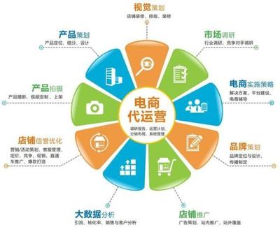 電商困境 二線城市自取滅亡，還是市場(chǎng)策劃失當(dāng)？