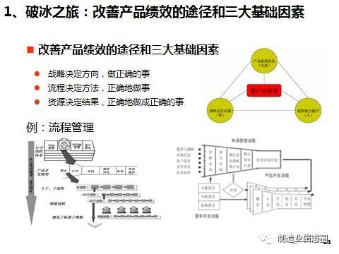 從市場(chǎng)出發(fā) 新產(chǎn)品開(kāi)發(fā)與戰(zhàn)略規(guī)劃中的營(yíng)銷策劃實(shí)踐